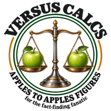 VersusCalcs: Apples to Apples Figures for the Fact-Finding Fanatic
